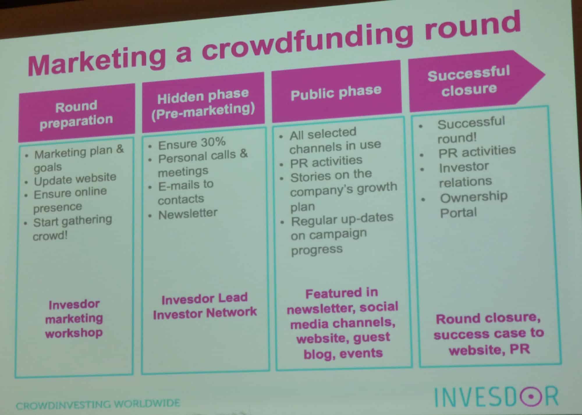 5 Ways Equity Crowdfunding Provides More Than Capital Investment