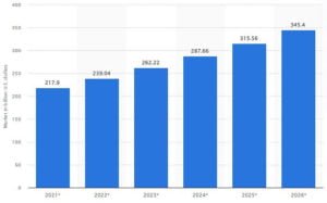 Forecast cybersecurity market size