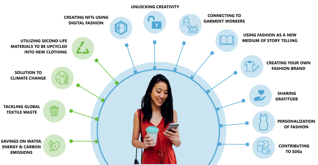 Dhana Inc in fashiontech where fashion meets technology