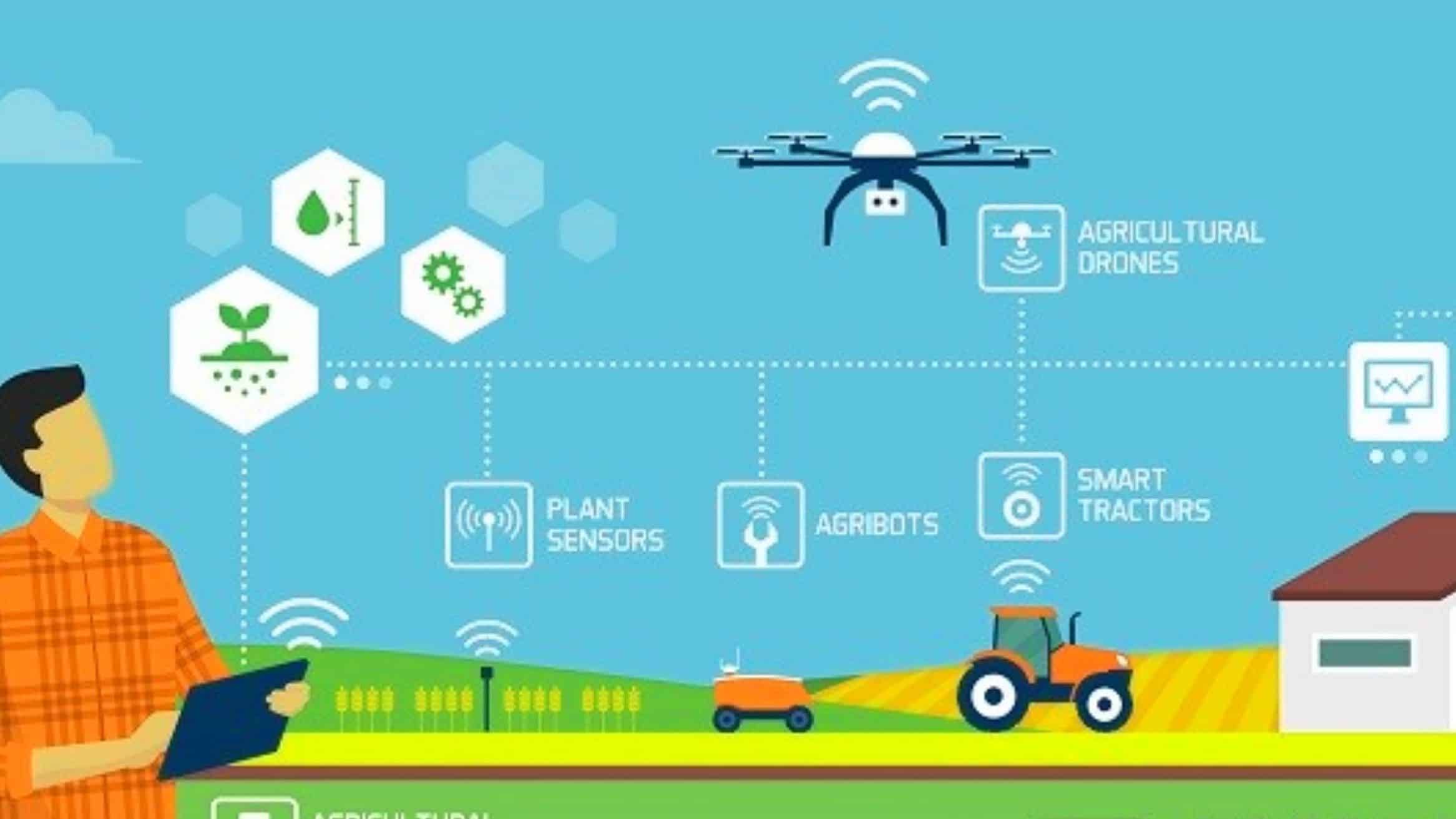 smart agriculture