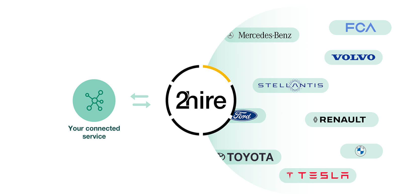 2Hire